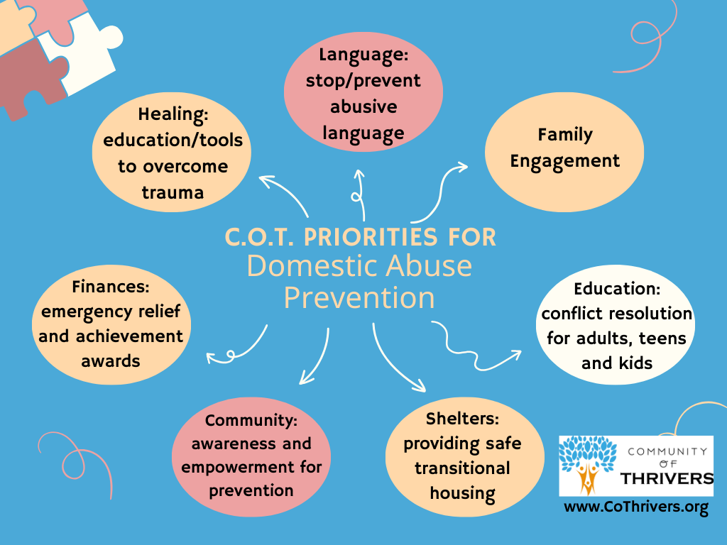 Tragedy to Hope Domestic Abuse Prevention